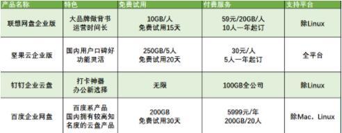 联想网盘win7版-(联想电脑云盘)