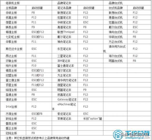 华硕win10进usb启动怎么办-(华硕win10进入u盘启动)