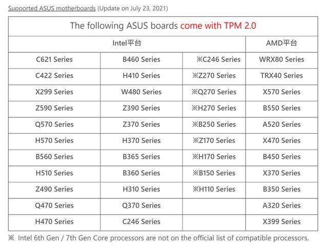 华硕笔记本bios工具-(华硕笔记本bios工具在哪)