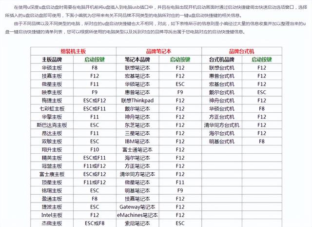 win10重装电脑系统怎么办-(win10重装电脑系统怎么办啊)