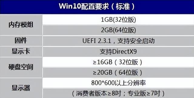 装两个win10-(装两个win10系统)