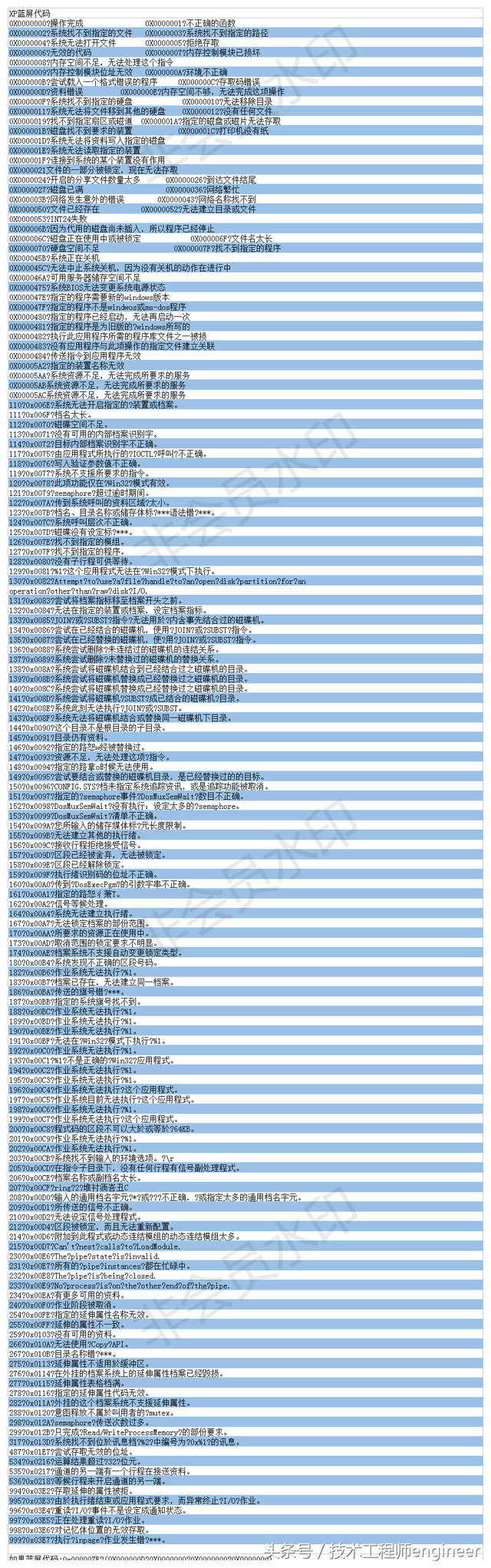 win10装win7蓝屏怎么办-(win10装win7后蓝屏怎么办)