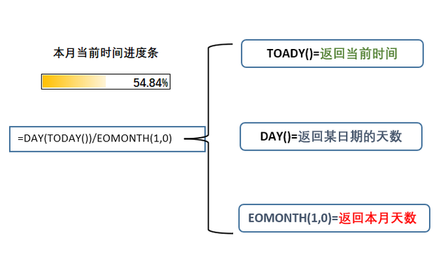 怎么看win10更新进度-(如何看win10更新)