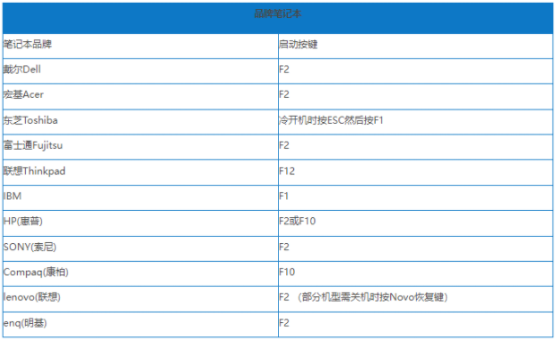 win8系统不能显示u盘启动-()