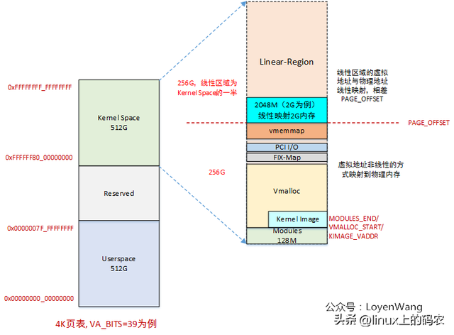 upini文件-()