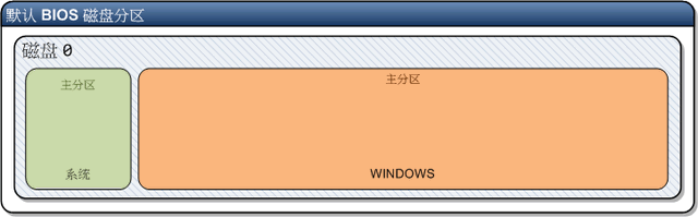 win10bios硬盘格式化硬盘-(Win10格式化磁盘)