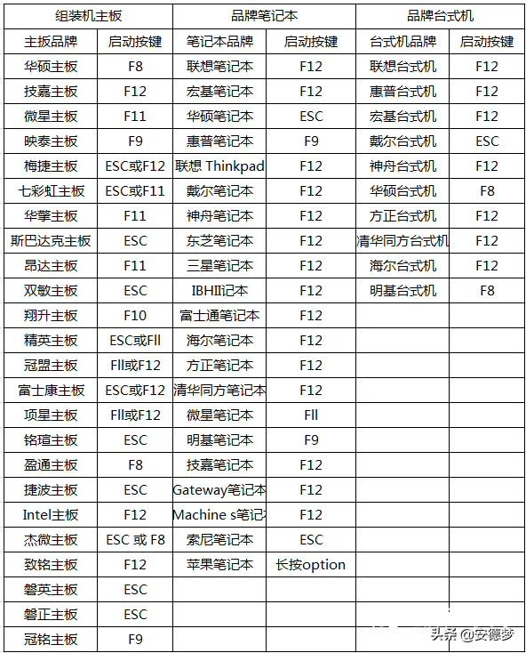 技嘉中文bios设置u盘启动项-(技嘉中文bios设置u盘启动项怎么设置)