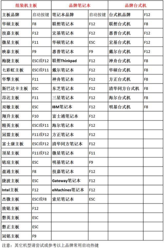 电脑在主板上启动-(电脑在主板上启动不起来)