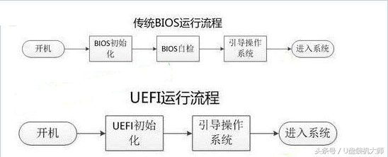 怎么设置uefiu盘启动-(uefi如何设置u盘启动)