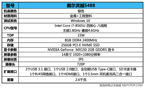 戴尔灵越5488如何设置u盘启动-(戴尔灵越5488如何设置u盘启动)