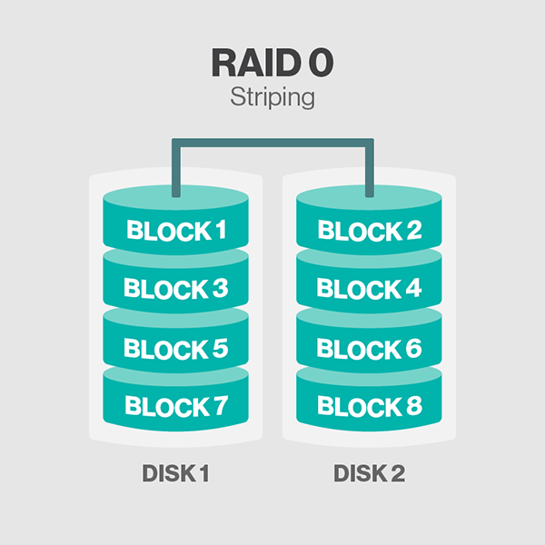 win7重装系统raid0-(Win7重装系统卡在安装程序正在启动)