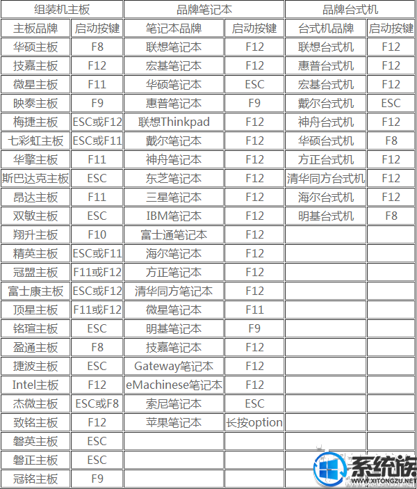 e430u盘安装win7-(e430u盘启动)