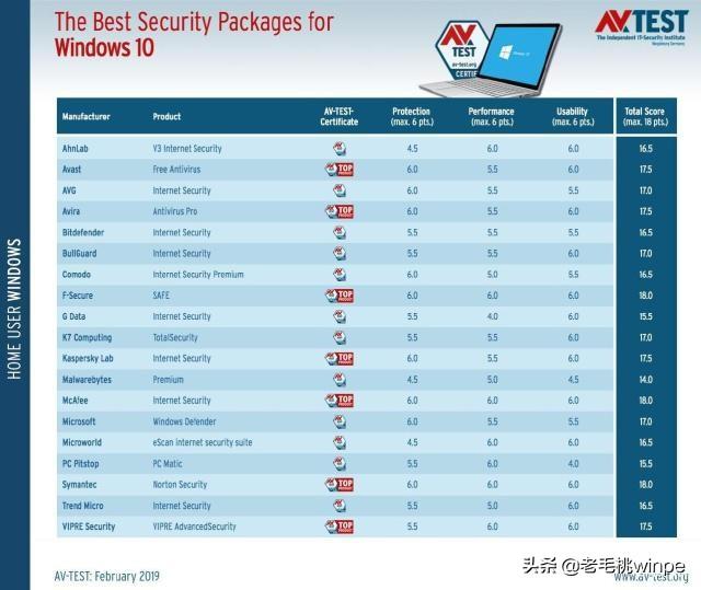 从u盘启动杀毒软件哪个好-(从u盘启动杀毒软件哪个好)