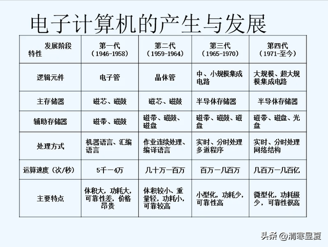电脑10系统视频-()