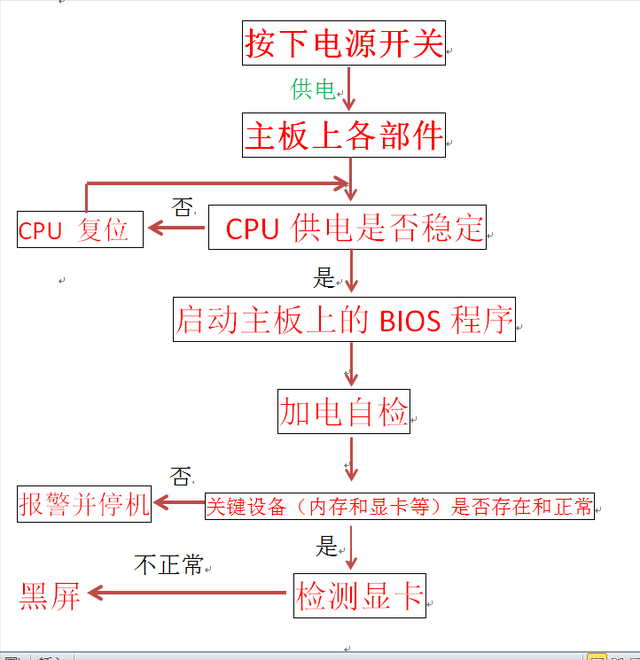 开机时电脑运行过程-(开机时电脑运行过程卡死)