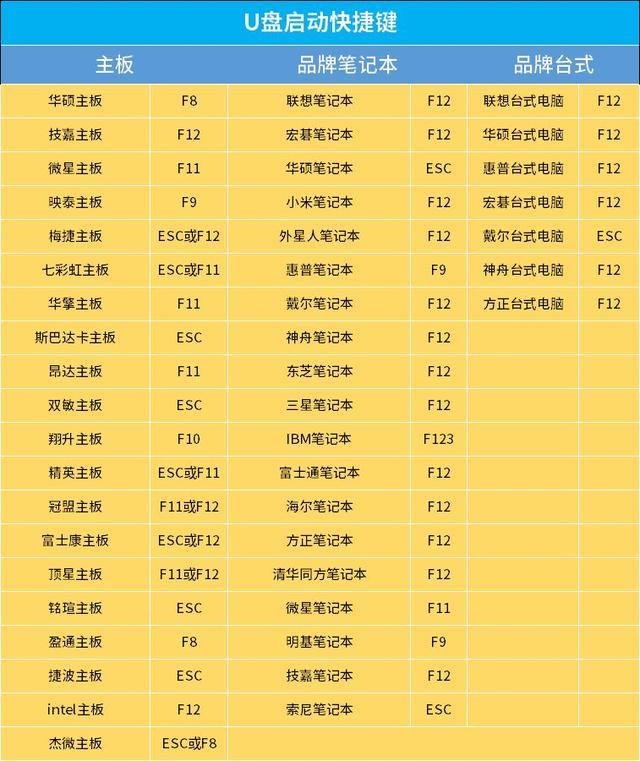 在u盘上系统怎么安装win7系统-(如何从u盘安装系统win7)