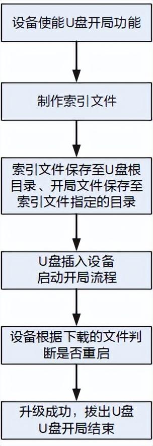 华为笔记本引导u盘启动-(华为笔记本 u盘启动)