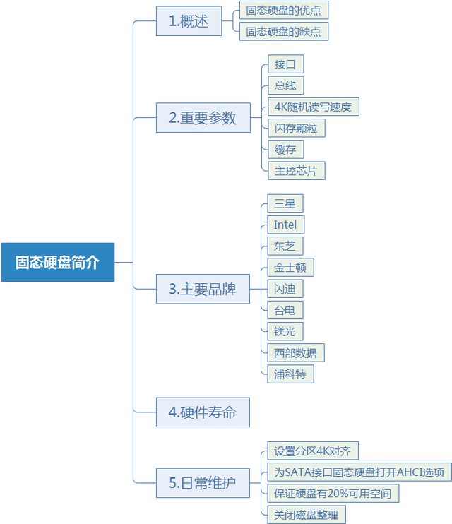 威刚创见台电u盘-(台电威刚固态硬盘)