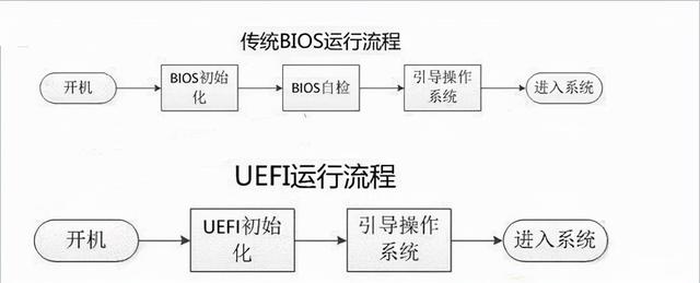 bios电脑开机引导-(开机怎么启动bios)