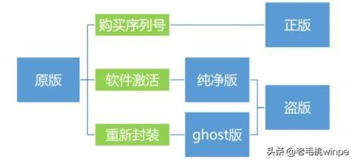 原版系统能否用启动盘装-(原版系统能否用启动盘装软件)