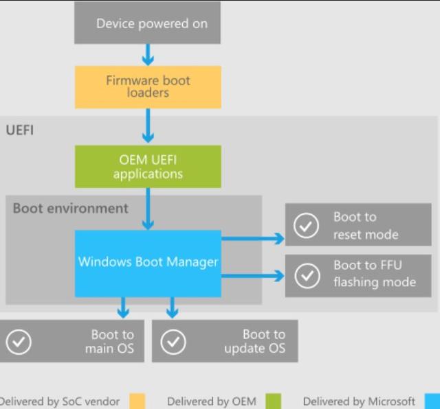 win7开机跳过密码-(win7开机跳过密码直接进入桌面)