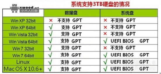 xp系统访问gpt硬盘或u盘-()