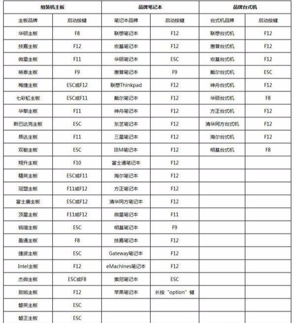 用u盘清除登录用户名密码吗-(用u盘清除登录用户名密码吗安全吗)