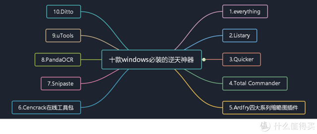 深度完美win7怎么样-(深度的win7系统怎么样)