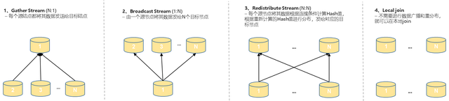 u盘分区恢复dis-(u盘分区恢复)