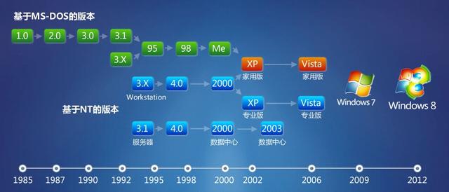 为什么win10装不win7系统-(为什么win10系统装不了win7)