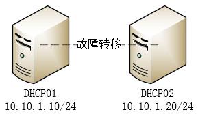 win7开机后出现dhcp-(win7开机后出现一堆英文)