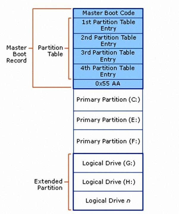 电脑gpt分区用什么系统分区格式化-()