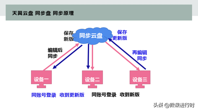 u盘文件关联方法-(u盘文件关联方法有哪些)