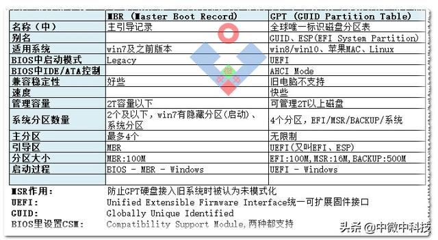 win10ghost硬盘分区表-(win10磁盘分区表)