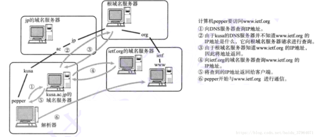 win10修改dns8888-(WIN10修改账户名称)