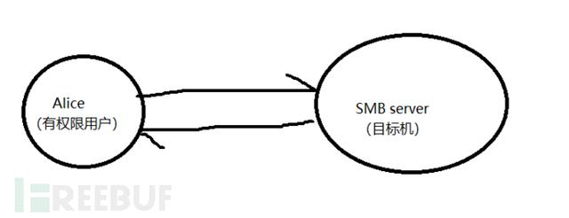 win7smb软件-()