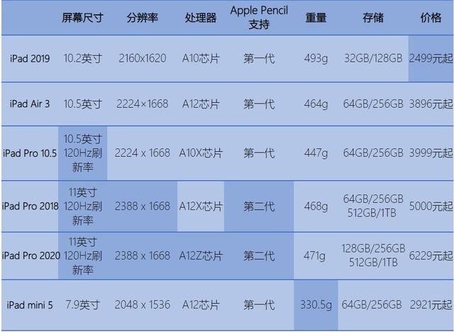 appleairu盘启动-(macbookairU盘启动)