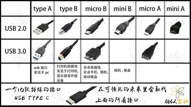 一般20u盘速度-(一般u盘速度多少)