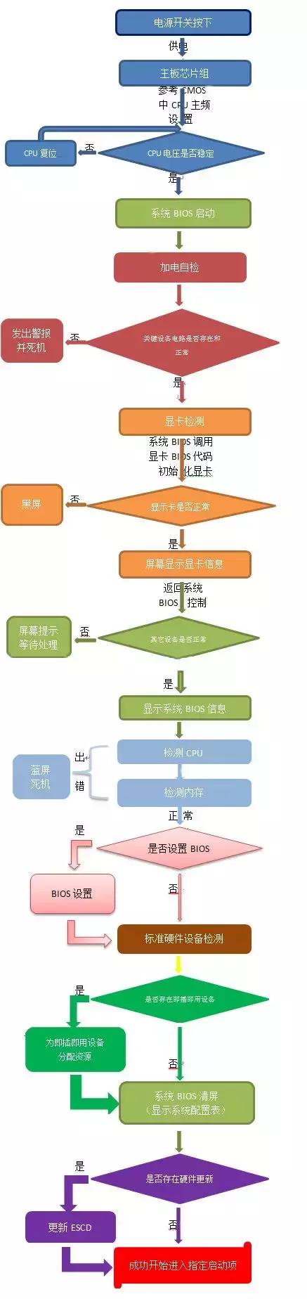 win10硬启动不怎么回事-(win10硬启动不了怎么回事)