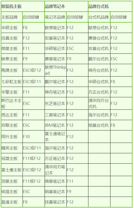 台式电脑进u盘启动盘-(台式电脑进u盘启动盘没反应)