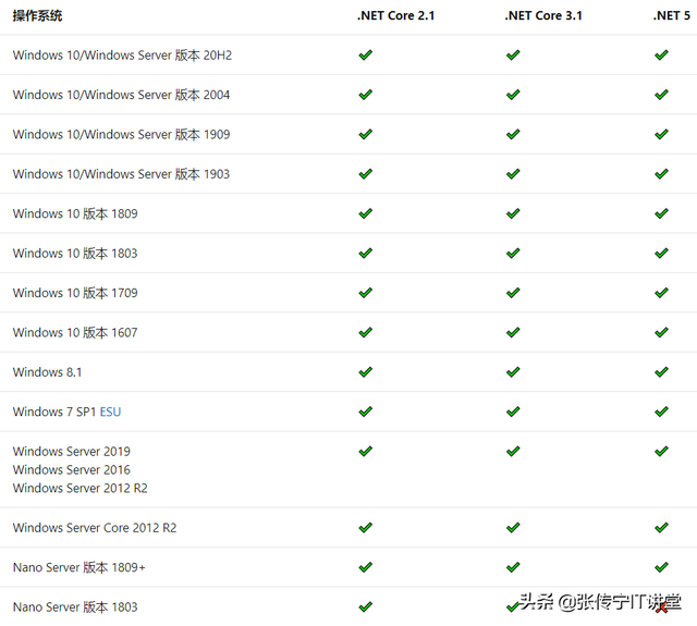 win7如何安装com-(win7如何安装net4.5)