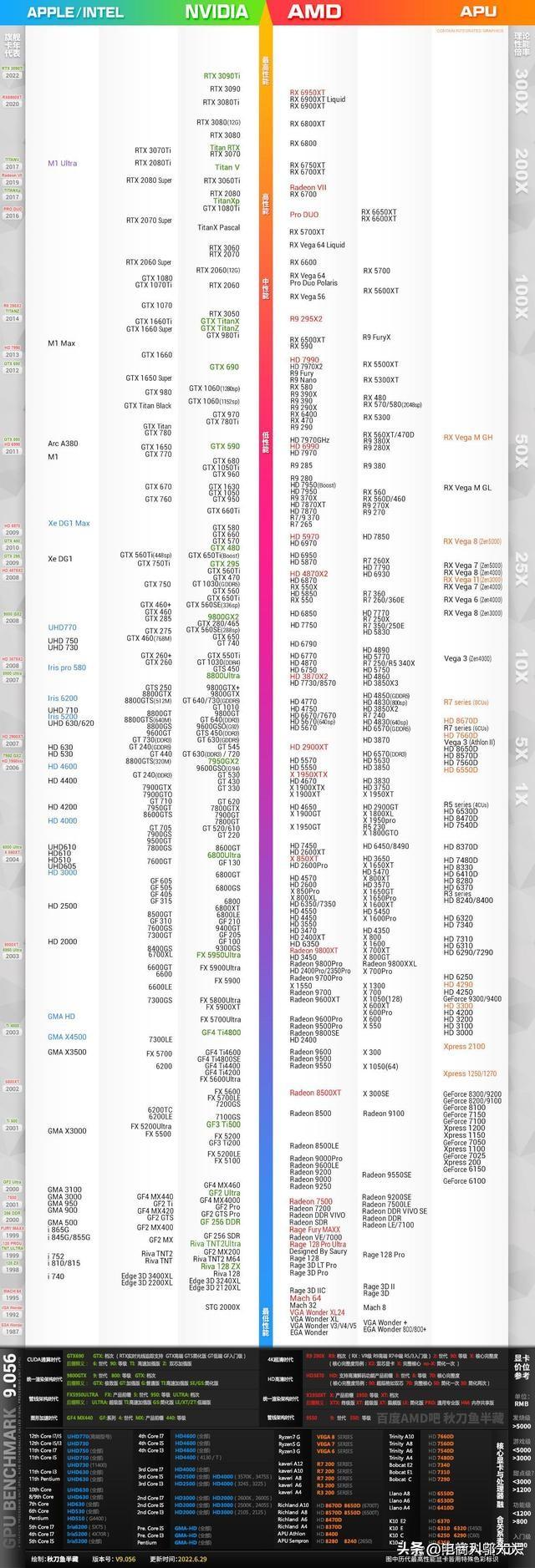 win10年度更新显卡-()