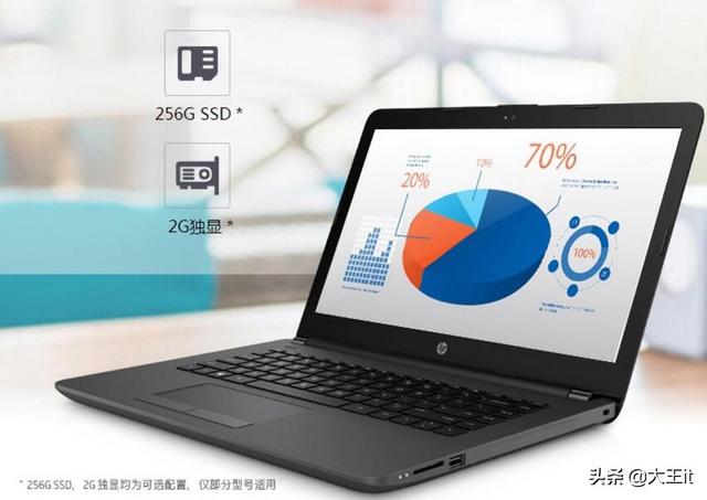 惠普246g6装win10开机慢-()