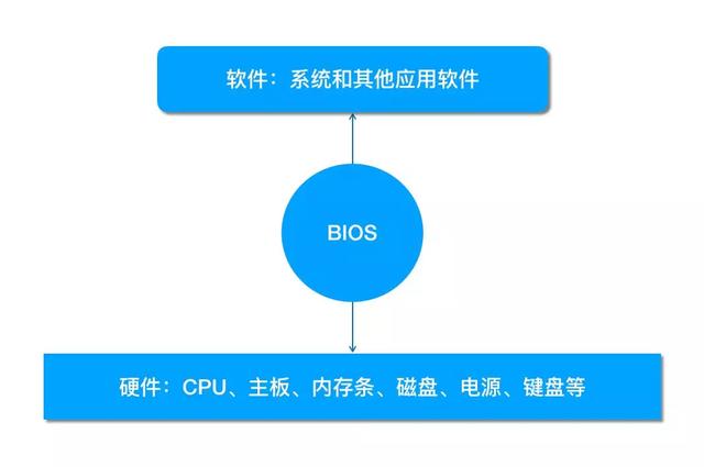 bios中如何移动启动盘-(bios怎么设置移动硬盘启动)