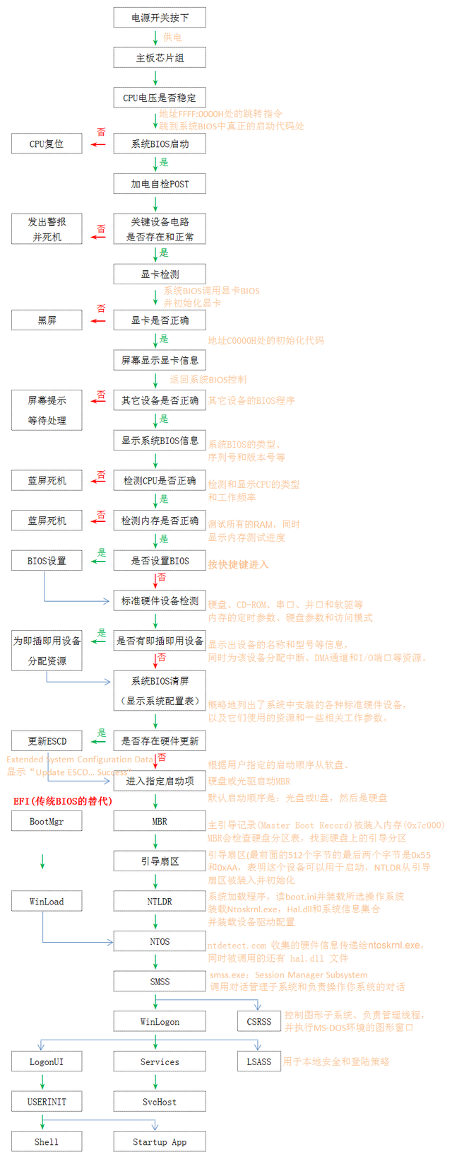 启动盘启动不起来-(启动盘启动不起来怎么办)