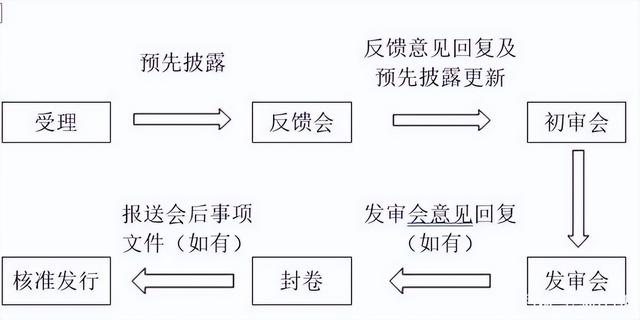 怎么重新注册文件呢-(怎么重新注册文件呢微信)