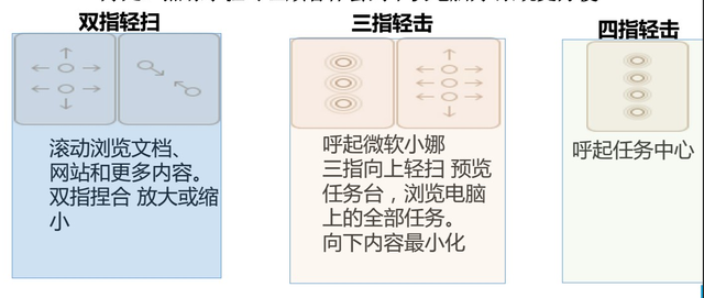 小米笔记本使用教程-(小米笔记本使用教程使用手册)