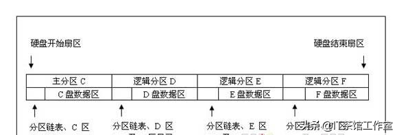 一键还原整盘教程-(一键还原整盘教程视频)