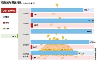 联想b5070如何u盘启动-(联想b50怎么u盘启动)