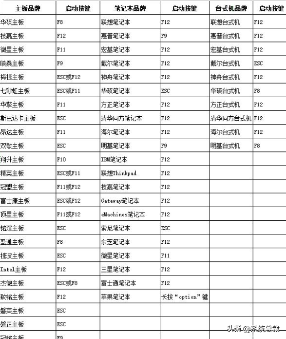 u盘装系统按f几进入bios-()